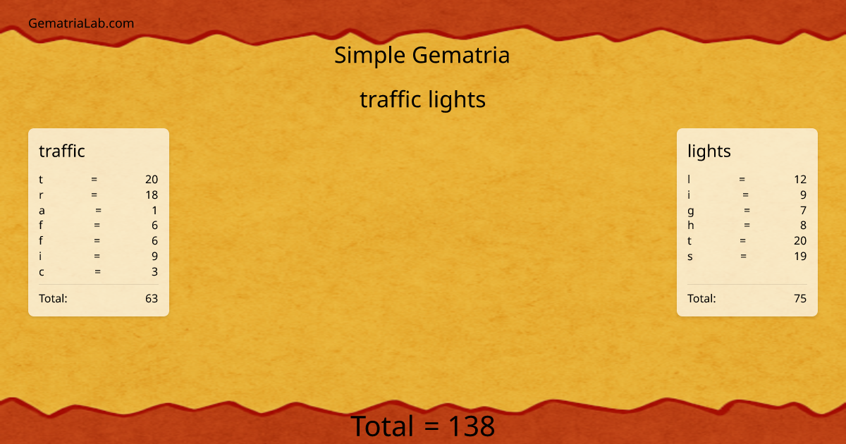 traffic lights in simple Gematria